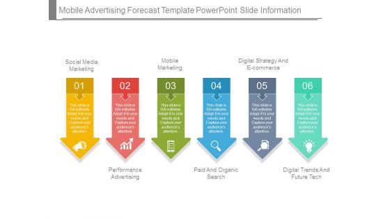 Mobile Advertising Forecast Template Powerpoint Slide Information