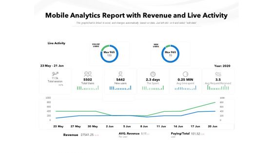 Mobile Analytics Report With Revenue And Live Activity Ppt PowerPoint Presentation Show Templates PDF