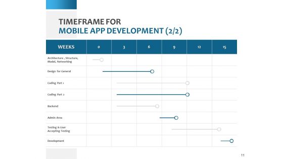 Mobile App Development Proposal Ppt PowerPoint Presentation Complete Deck With Slides