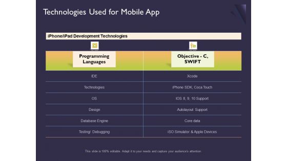 Mobile App Development Technologies Used For Ppt Example File PDF