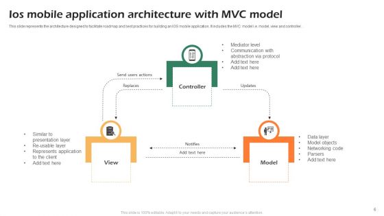 Mobile Application Architecture Ppt PowerPoint Presentation Complete With Slides