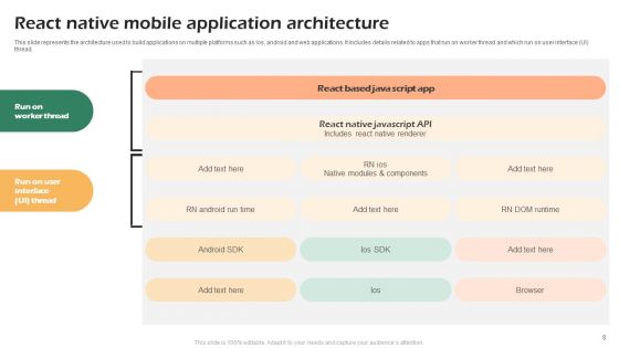 Mobile Application Architecture Ppt PowerPoint Presentation Complete With Slides