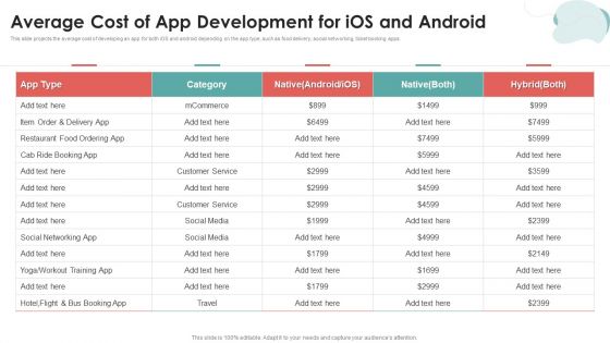 Mobile Application Development Average Cost Of App Development For Ios And Android Rules PDF