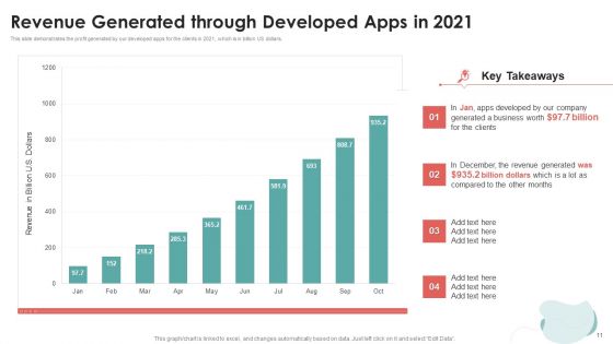 Mobile Application Development Ppt PowerPoint Presentation Complete Deck With Slides