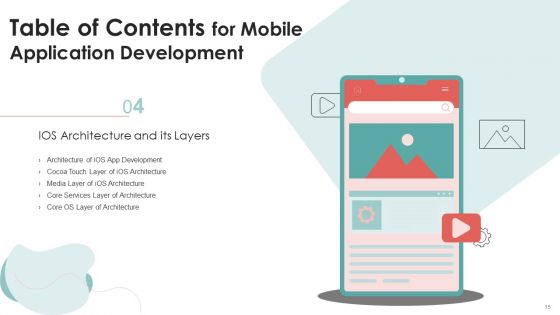 Mobile Application Development Ppt PowerPoint Presentation Complete Deck With Slides