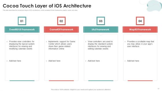 Mobile Application Development Ppt PowerPoint Presentation Complete Deck With Slides