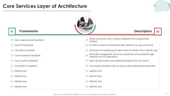 Mobile Application Development Ppt PowerPoint Presentation Complete Deck With Slides