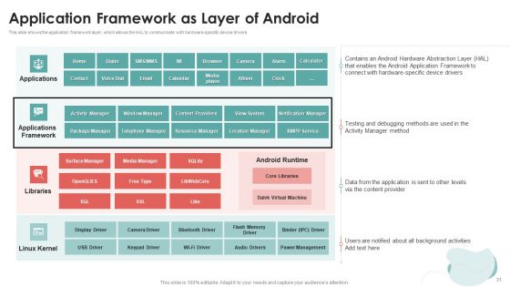 Mobile Application Development Ppt PowerPoint Presentation Complete Deck With Slides