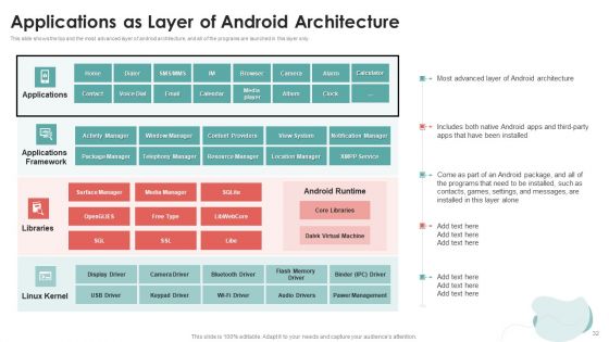 Mobile Application Development Ppt PowerPoint Presentation Complete Deck With Slides