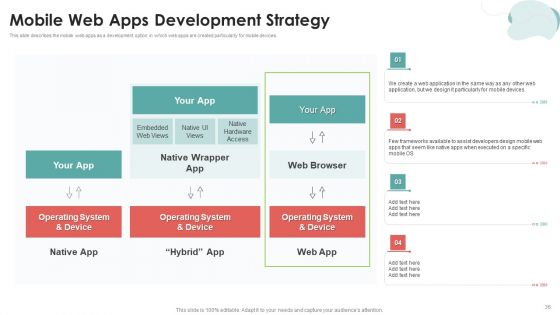 Mobile Application Development Ppt PowerPoint Presentation Complete Deck With Slides