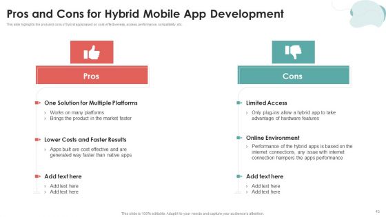 Mobile Application Development Ppt PowerPoint Presentation Complete Deck With Slides