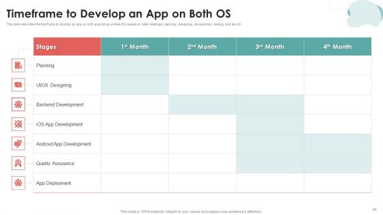 Mobile Application Development Ppt PowerPoint Presentation Complete Deck With Slides
