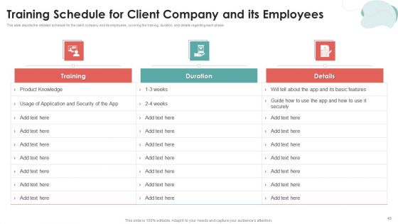 Mobile Application Development Ppt PowerPoint Presentation Complete Deck With Slides