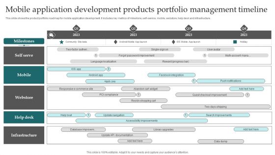 Mobile Application Development Products Portfolio Management Timeline Sample PDF Mobile Application Development Products Portfolio Management Timeline Sample PDF