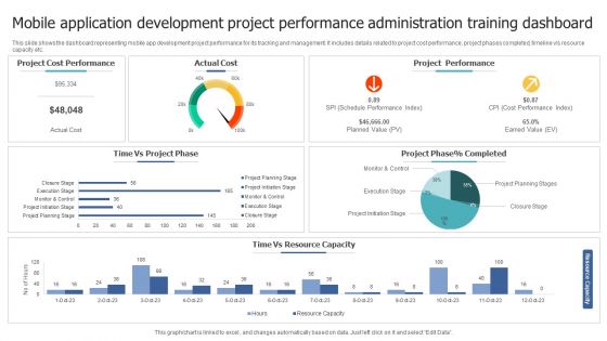 Mobile Application Development Project Performance Administration Training Dashboard Inspiration PDF Mobile Application Development Project Performance Administration Training Dashboard Inspiration PDF