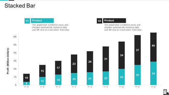 Mobile Application Pitch Deck Ppt PowerPoint Presentation Complete Deck With Slides
