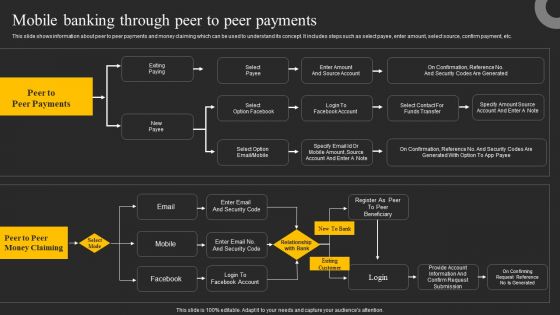 Mobile Banking Through Peer To Peer Payments Ppt Layouts Master Slide PDF