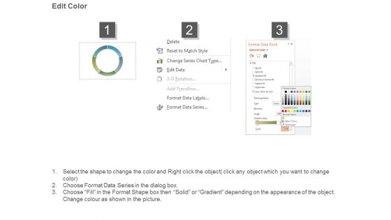 Mobile Commerce Dashboard Ppt Powerpoint Images