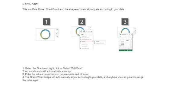 Mobile Commerce Dashboard Ppt Powerpoint Images
