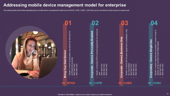 Mobile Device Management For Improving IT Operations Ppt PowerPoint Presentation Complete Deck With Slides