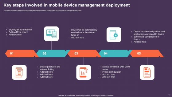 Mobile Device Management For Improving IT Operations Ppt PowerPoint Presentation Complete Deck With Slides