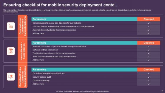 Mobile Device Management For Improving IT Operations Ppt PowerPoint Presentation Complete Deck With Slides