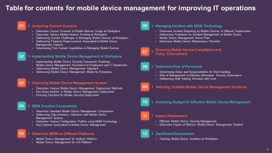 Mobile Device Management For Improving IT Operations Ppt PowerPoint Presentation Complete Deck With Slides