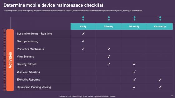 Mobile Device Management For Improving IT Operations Ppt PowerPoint Presentation Complete Deck With Slides