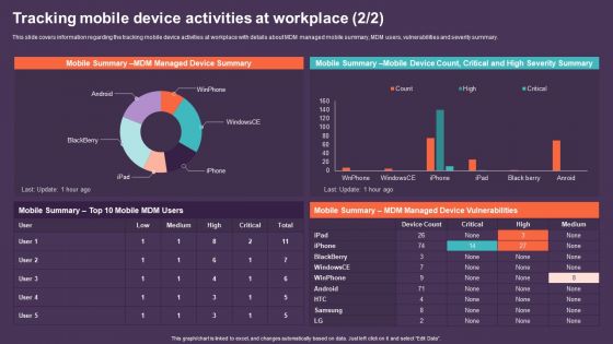 Mobile Device Management For Improving IT Operations Tracking Mobile Device Activities Summary PDF