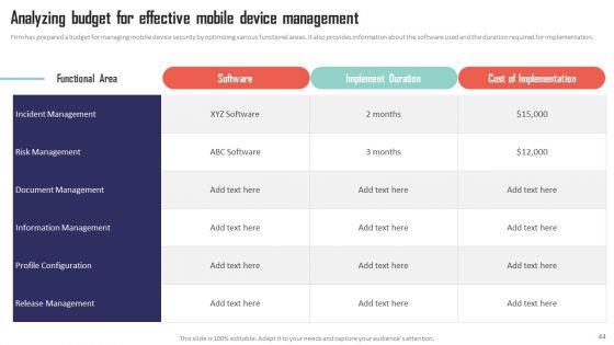 Mobile Device Management Solutions For Employees Ppt PowerPoint Presentation Complete Deck With Slides