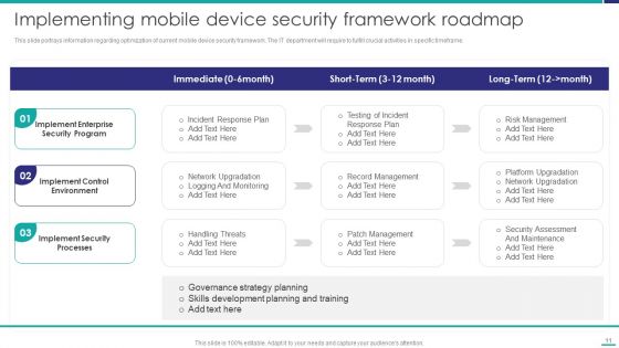 Mobile Device Security Management In Organization Ppt PowerPoint Presentation Complete Deck With Slides