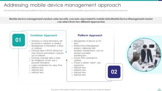 Mobile Device Security Management In Organization Ppt PowerPoint Presentation Complete Deck With Slides