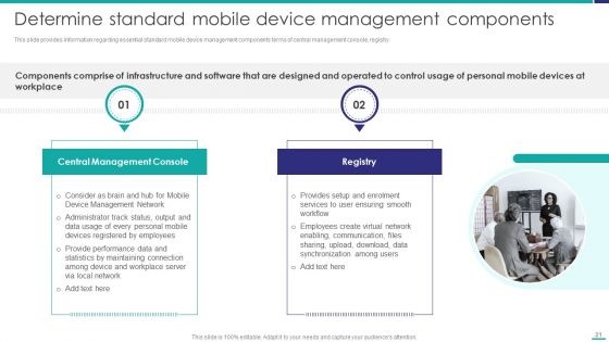 Mobile Device Security Management In Organization Ppt PowerPoint Presentation Complete Deck With Slides