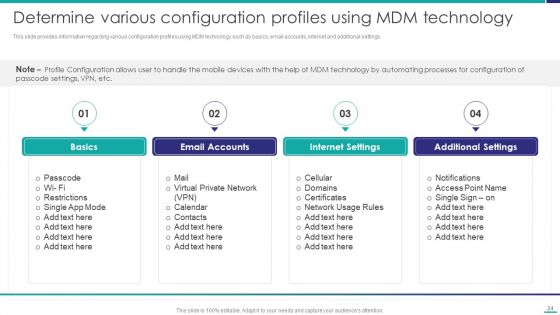 Mobile Device Security Management In Organization Ppt PowerPoint Presentation Complete Deck With Slides