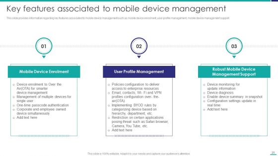 Mobile Device Security Management In Organization Ppt PowerPoint Presentation Complete Deck With Slides