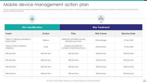 Mobile Device Security Management In Organization Ppt PowerPoint Presentation Complete Deck With Slides