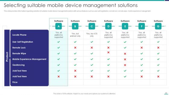 Mobile Device Security Management In Organization Ppt PowerPoint Presentation Complete Deck With Slides