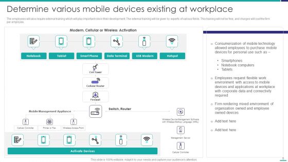 Mobile Device Security Management In Organization Ppt PowerPoint Presentation Complete Deck With Slides