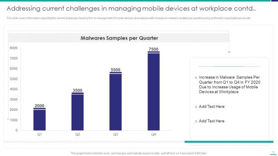 Mobile Device Security Management In Organization Ppt PowerPoint Presentation Complete Deck With Slides