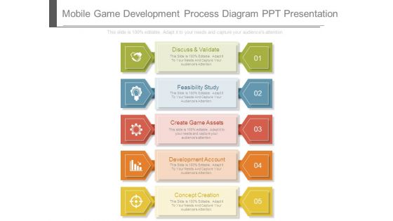 Mobile Game Development Process Diagram Ppt Presentation