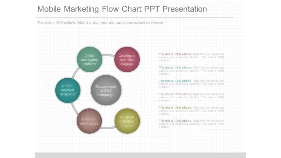 Mobile Marketing Flow Chart Ppt Presentation