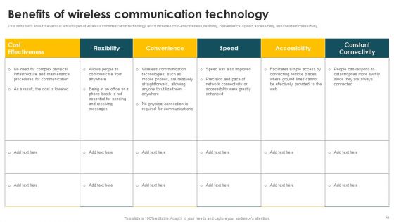Mobile Phone Generations 1G To 5G 44 Ppt PowerPoint Presentation Complete Deck With Slides