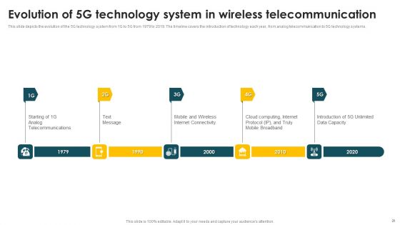 Mobile Phone Generations 1G To 5G 44 Ppt PowerPoint Presentation Complete Deck With Slides