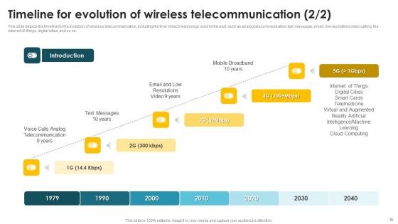 Mobile Phone Generations 1G To 5G 44 Ppt PowerPoint Presentation Complete Deck With Slides