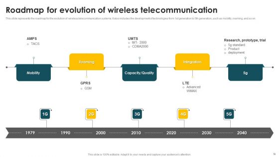 Mobile Phone Generations 1G To 5G 44 Ppt PowerPoint Presentation Complete Deck With Slides