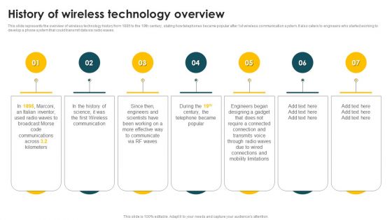 Mobile Phone Generations 1G To 5G History Of Wireless Technology Overview Rules PDF Mobile Phone Generations 1G To 5G History Of Wireless Technology Overview Rules PDF