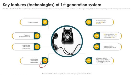 Mobile Phone Generations 1G To 5G Key Features Technologies Of 1St Generation System Infographics PDF Mobile Phone Generations 1G To 5G Key Features Technologies Of 1St Generation System Infographics PDF