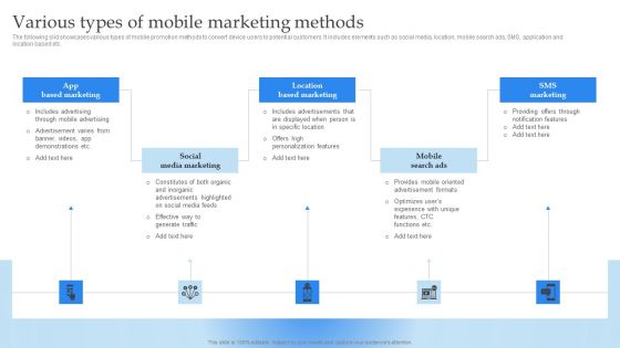 Mobile Promotion Strategic Guide For Micro Businesses Various Types Of Mobile Marketing Methods Template PDF