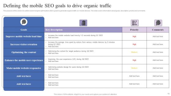 Mobile Search Engine Optimization Guide Internal And External Initiatives To Improve Website Performance Ppt PowerPoint Presentation Complete Deck