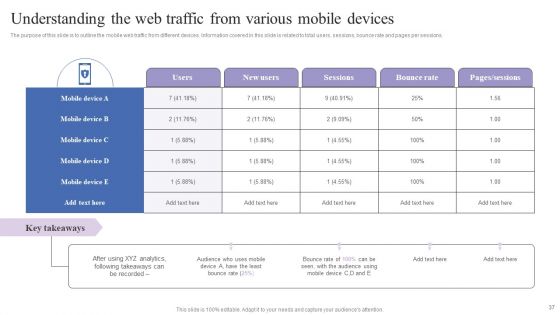 Mobile Search Engine Optimization Guide Internal And External Initiatives To Improve Website Performance Ppt PowerPoint Presentation Complete Deck